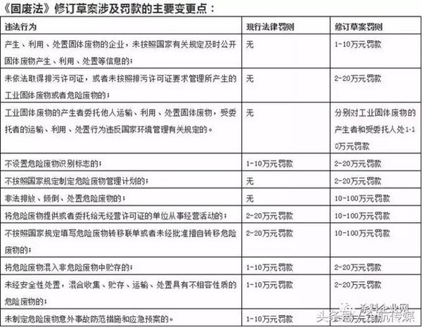 涂料企業注意了，《固廢法》草案出臺 