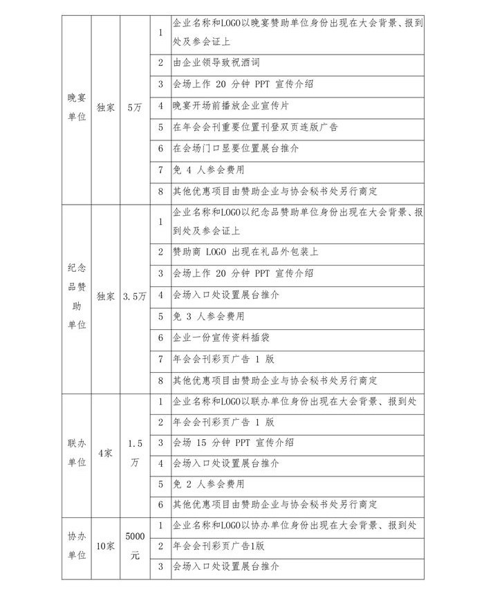 河南省涂協(xié)2020年年會(huì)預(yù)通知及贊助方案_page-0007