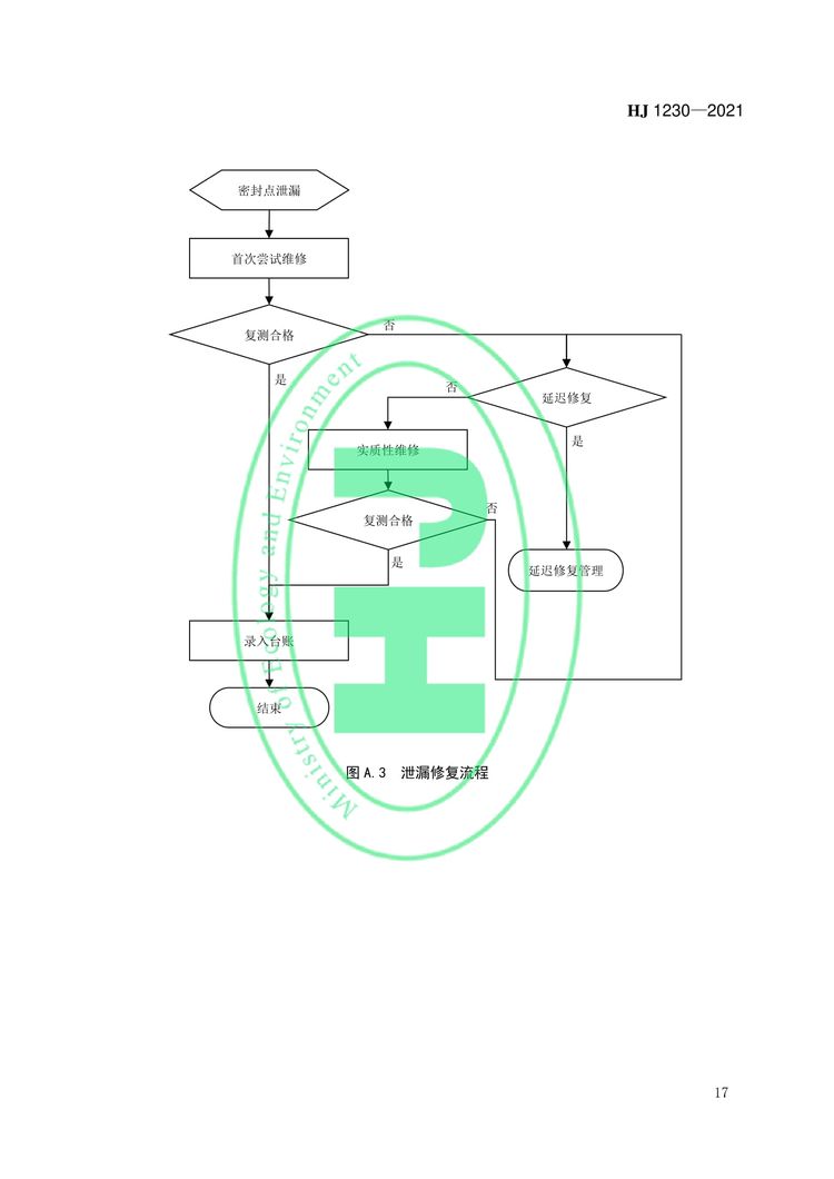 工業企業揮發性有機物泄漏檢測與修復技術指南-20